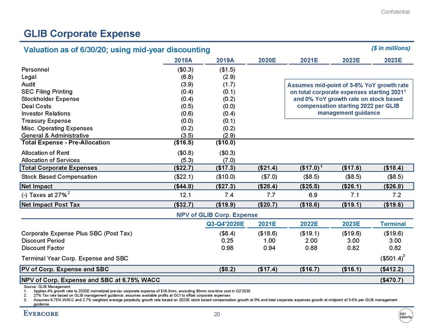 precvt_exhibit (c)(2)_sc13e-3 -- exhibit (c)(2) -- evercore materials (002)_page_25.jpg