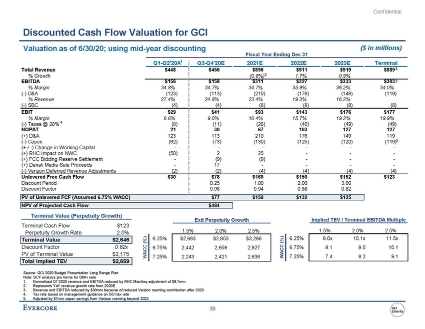 precvt_exhibit (c)(2)_sc13e-3 -- exhibit (c)(2) -- evercore materials (002)_page_46.jpg