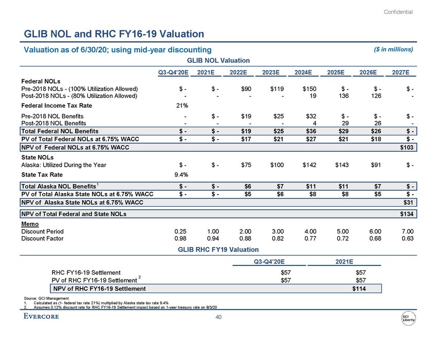 precvt_exhibit (c)(2)_sc13e-3 -- exhibit (c)(2) -- evercore materials (002)_page_47.jpg