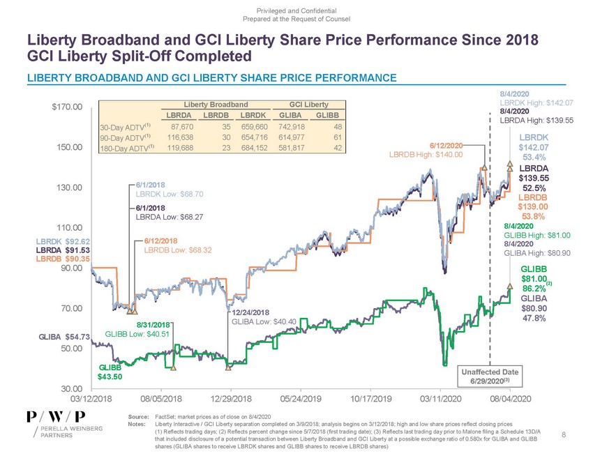 precvt_exhibit (c)(1)_sc13e-3 -- exhibit (c)(1) -- perella materials (002)_page_08.jpg
