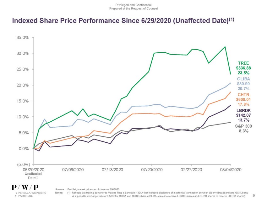 precvt_exhibit (c)(1)_sc13e-3 -- exhibit (c)(1) -- perella materials (002)_page_09.jpg