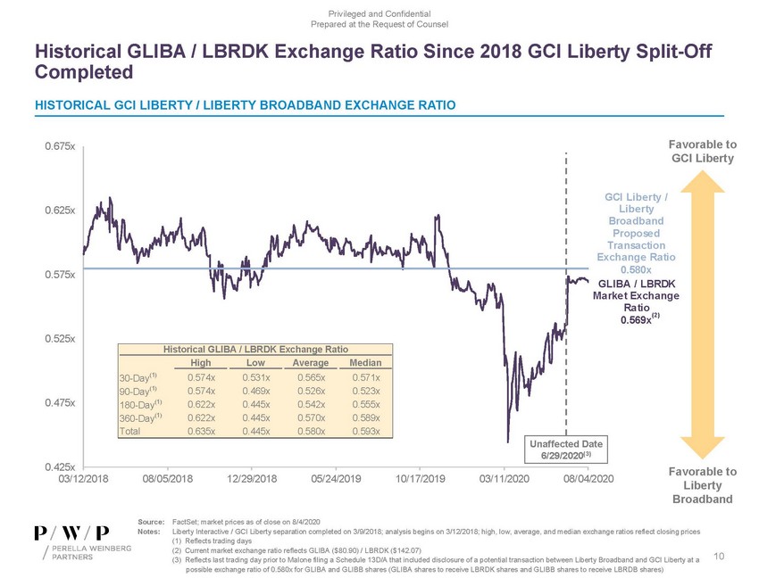 precvt_exhibit (c)(1)_sc13e-3 -- exhibit (c)(1) -- perella materials (002)_page_10.jpg