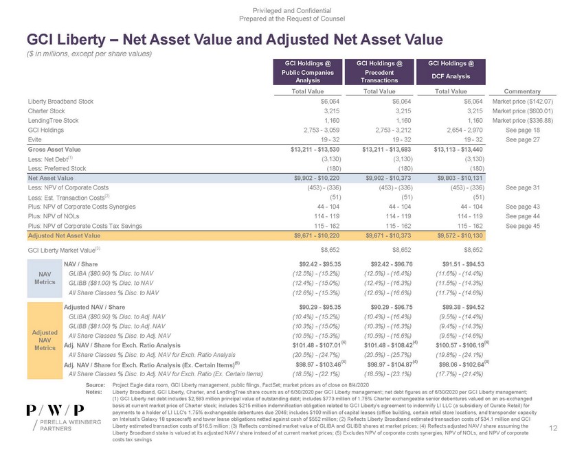 precvt_exhibit (c)(1)_sc13e-3 -- exhibit (c)(1) -- perella materials (002)_page_12.jpg