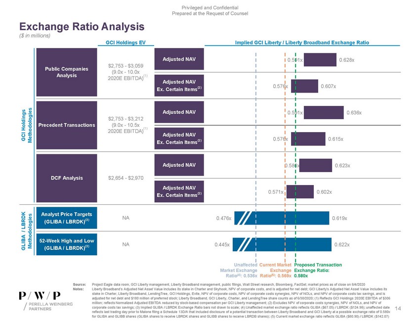 precvt_exhibit (c)(1)_sc13e-3 -- exhibit (c)(1) -- perella materials (002)_page_14.jpg