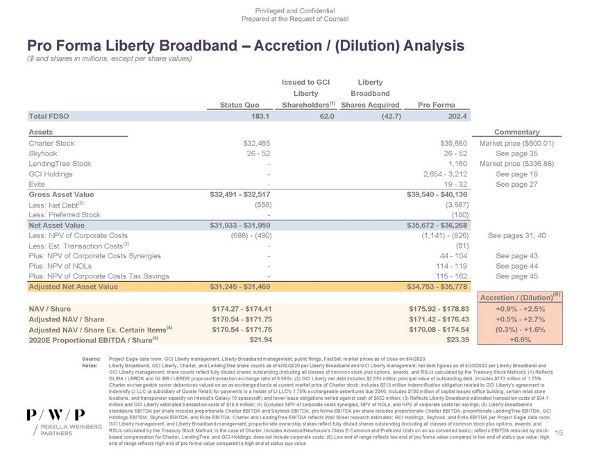 precvt_exhibit (c)(1)_sc13e-3 -- exhibit (c)(1) -- perella materials (002)_page_15.jpg