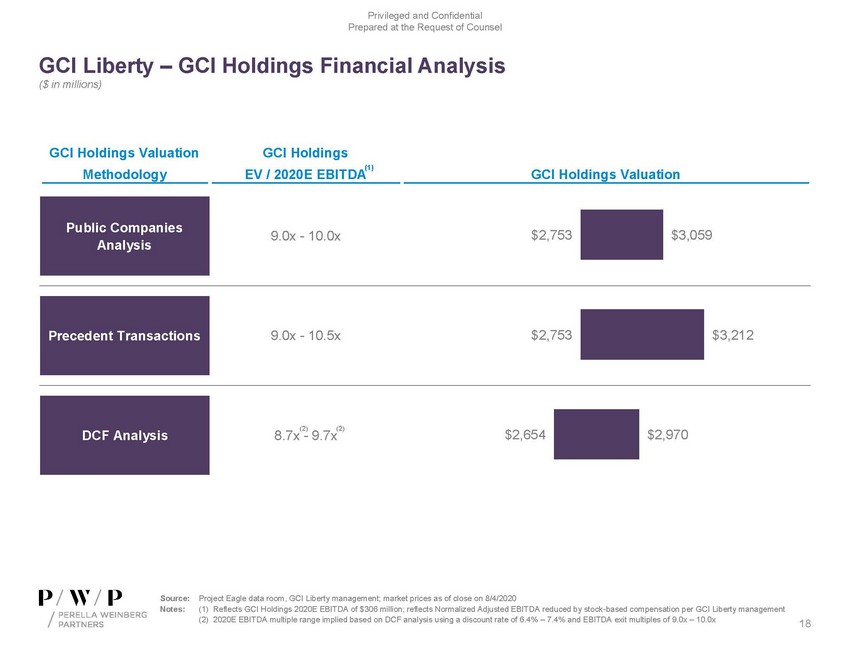 precvt_exhibit (c)(1)_sc13e-3 -- exhibit (c)(1) -- perella materials (002)_page_18.jpg