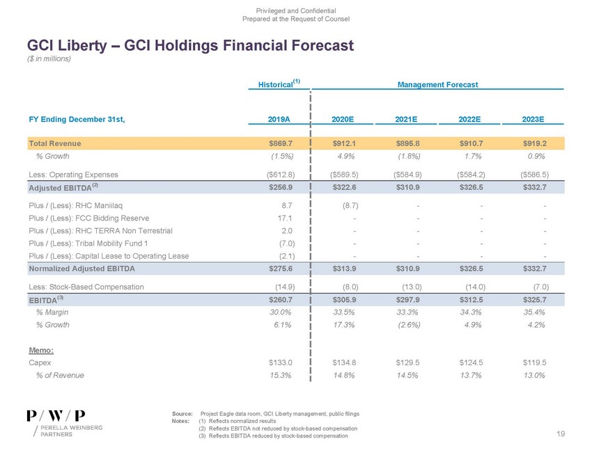 precvt_exhibit (c)(1)_sc13e-3 -- exhibit (c)(1) -- perella materials (002)_page_19.jpg