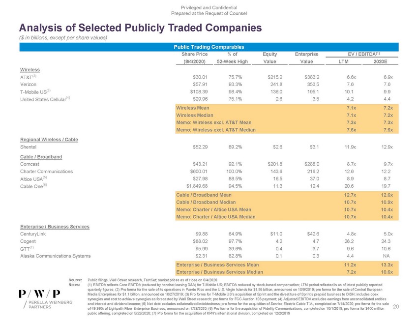 precvt_exhibit (c)(1)_sc13e-3 -- exhibit (c)(1) -- perella materials (002)_page_20.jpg