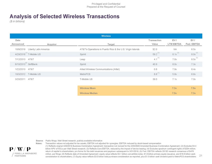 precvt_exhibit (c)(1)_sc13e-3 -- exhibit (c)(1) -- perella materials (002)_page_21.jpg