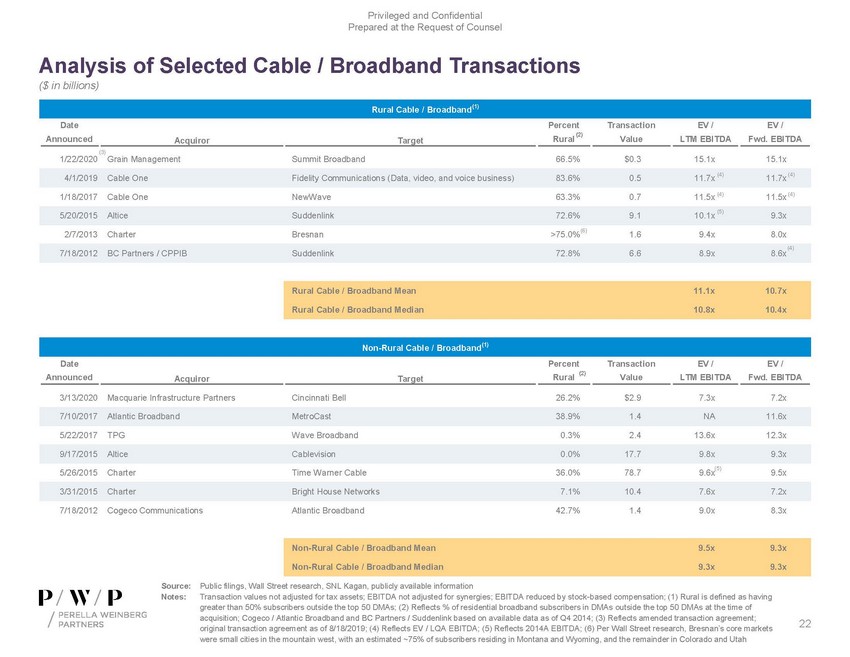 precvt_exhibit (c)(1)_sc13e-3 -- exhibit (c)(1) -- perella materials (002)_page_22.jpg