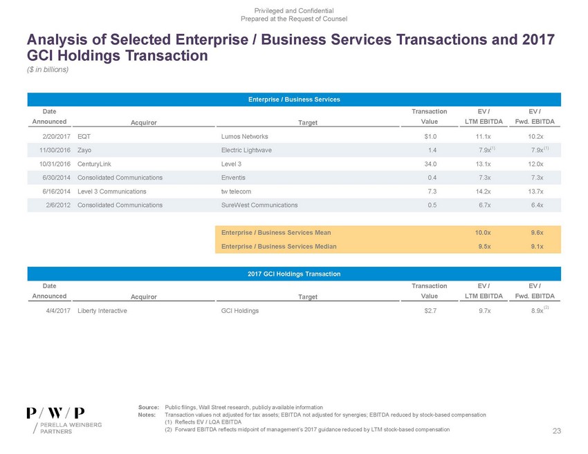 precvt_exhibit (c)(1)_sc13e-3 -- exhibit (c)(1) -- perella materials (002)_page_23.jpg