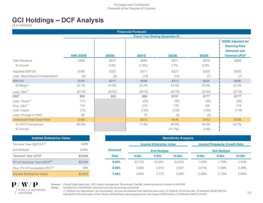 precvt_exhibit (c)(1)_sc13e-3 -- exhibit (c)(1) -- perella materials (002)_page_24.jpg