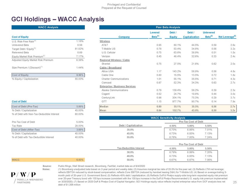 precvt_exhibit (c)(1)_sc13e-3 -- exhibit (c)(1) -- perella materials (002)_page_25.jpg