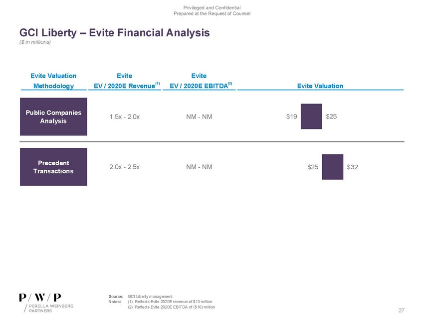 precvt_exhibit (c)(1)_sc13e-3 -- exhibit (c)(1) -- perella materials (002)_page_27.jpg
