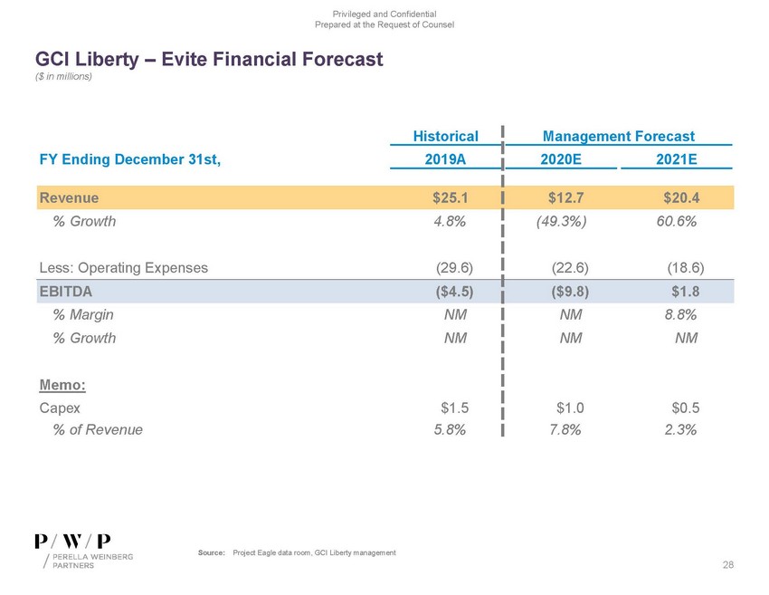 precvt_exhibit (c)(1)_sc13e-3 -- exhibit (c)(1) -- perella materials (002)_page_28.jpg