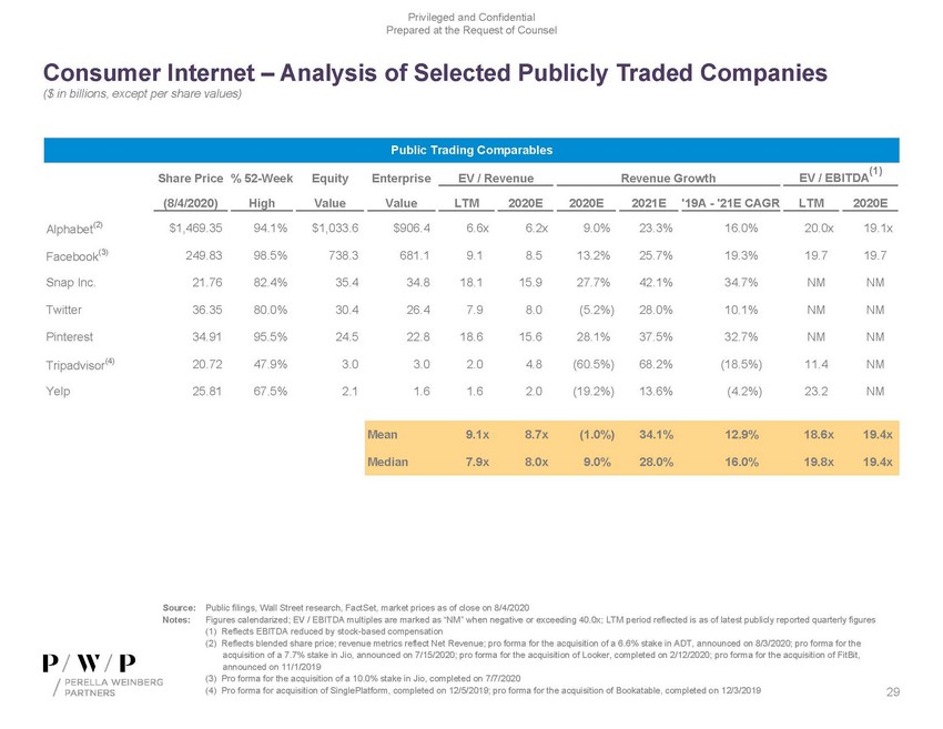 precvt_exhibit (c)(1)_sc13e-3 -- exhibit (c)(1) -- perella materials (002)_page_29.jpg