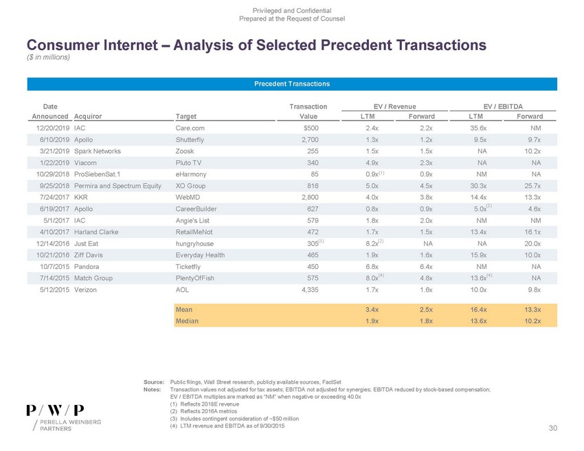 precvt_exhibit (c)(1)_sc13e-3 -- exhibit (c)(1) -- perella materials (002)_page_30.jpg