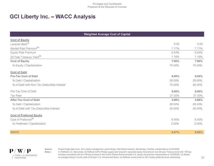 precvt_exhibit (c)(1)_sc13e-3 -- exhibit (c)(1) -- perella materials (002)_page_32.jpg