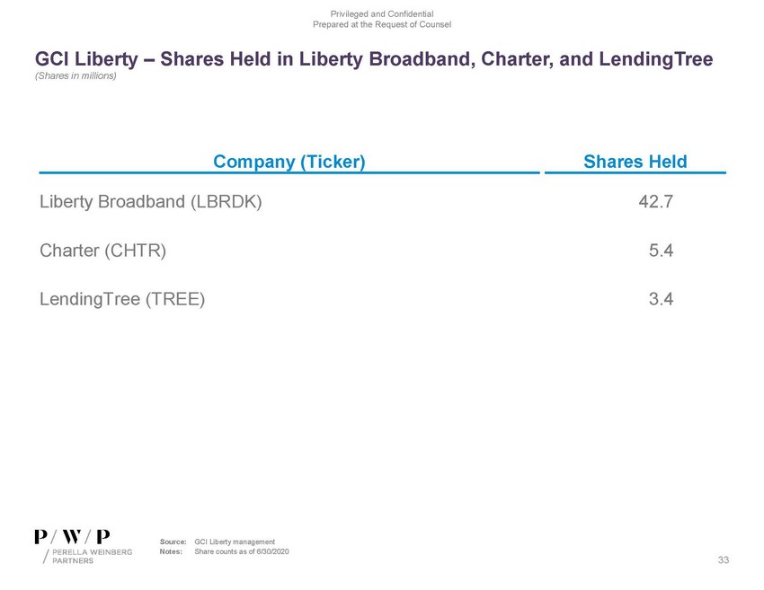 precvt_exhibit (c)(1)_sc13e-3 -- exhibit (c)(1) -- perella materials (002)_page_33.jpg