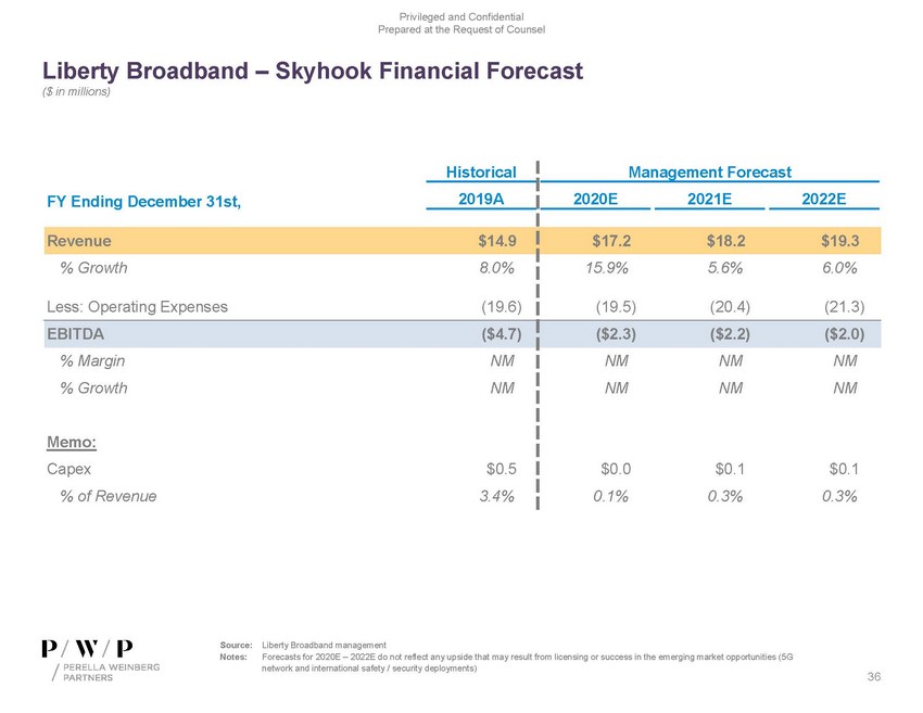 precvt_exhibit (c)(1)_sc13e-3 -- exhibit (c)(1) -- perella materials (002)_page_36.jpg