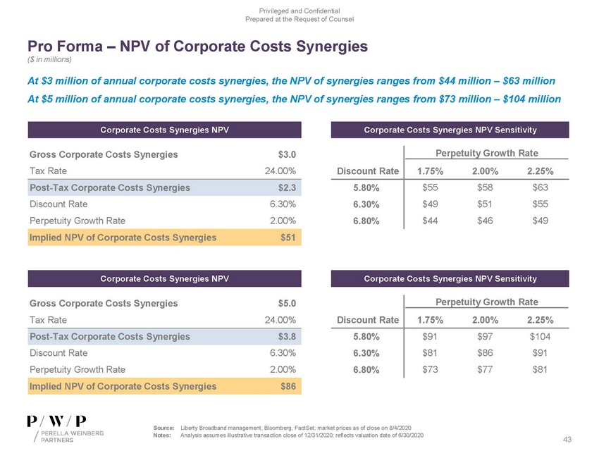 precvt_exhibit (c)(1)_sc13e-3 -- exhibit (c)(1) -- perella materials (002)_page_43.jpg