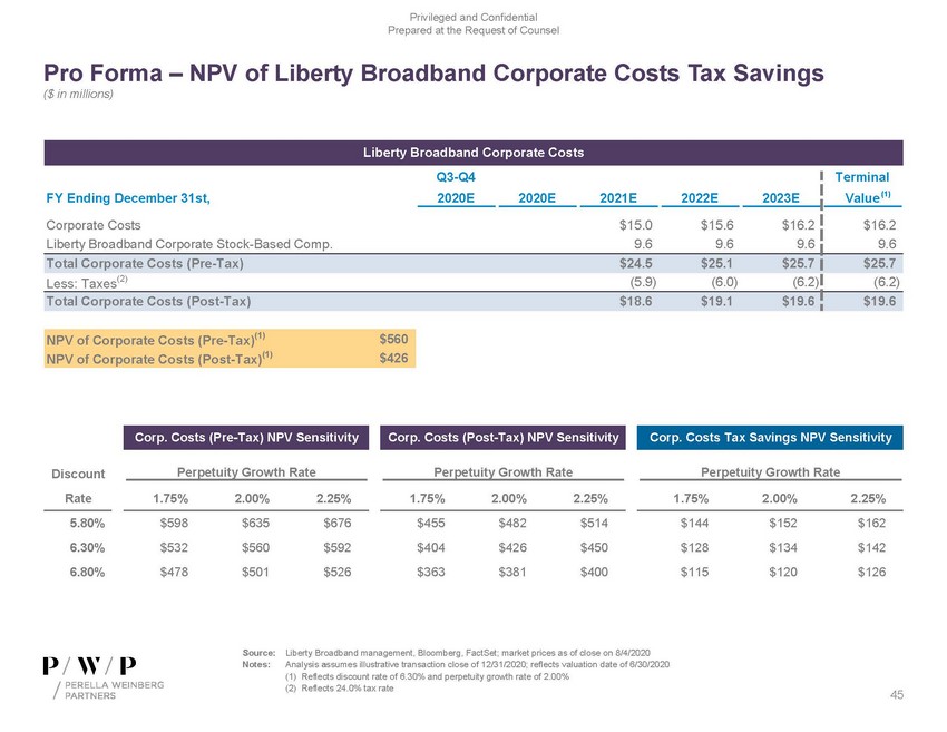 precvt_exhibit (c)(1)_sc13e-3 -- exhibit (c)(1) -- perella materials (002)_page_45.jpg