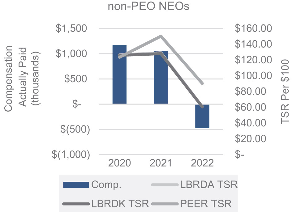 [MISSING IMAGE: bc_cumulative2-pn.jpg]