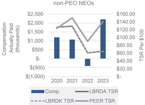 [MISSING IMAGE: bc_cumulative2-pn.jpg]