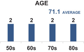 [MISSING IMAGE: bc_age-pn.jpg]